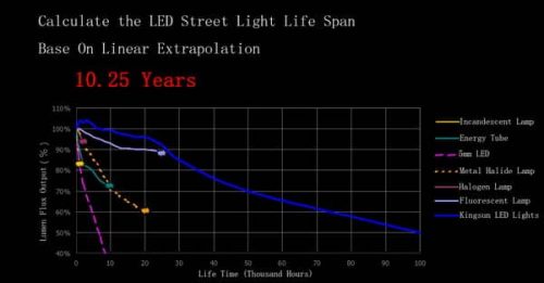 LED_Street_Light_Life_Span-1